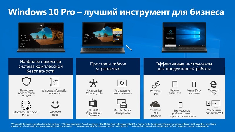 Запуск Магазина Windows 10 Запуск Магазина Windows 10